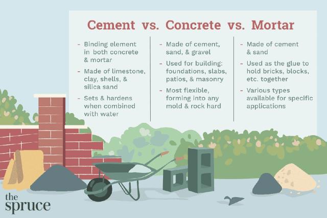 Is Concrete the Same as Cement? Myths Debunked